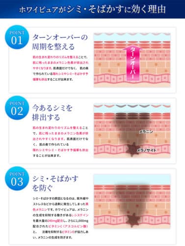 ホワイピュアの肌のターンオーバー